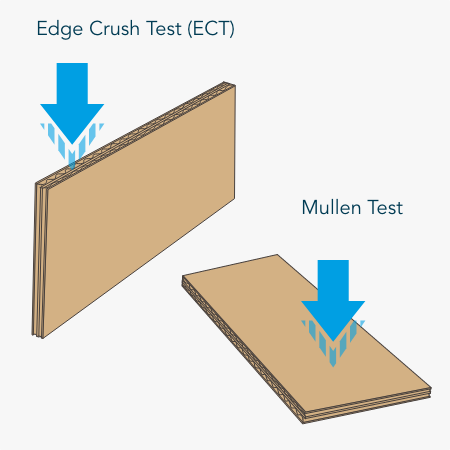 Edge Crush Test (ECT) diagram